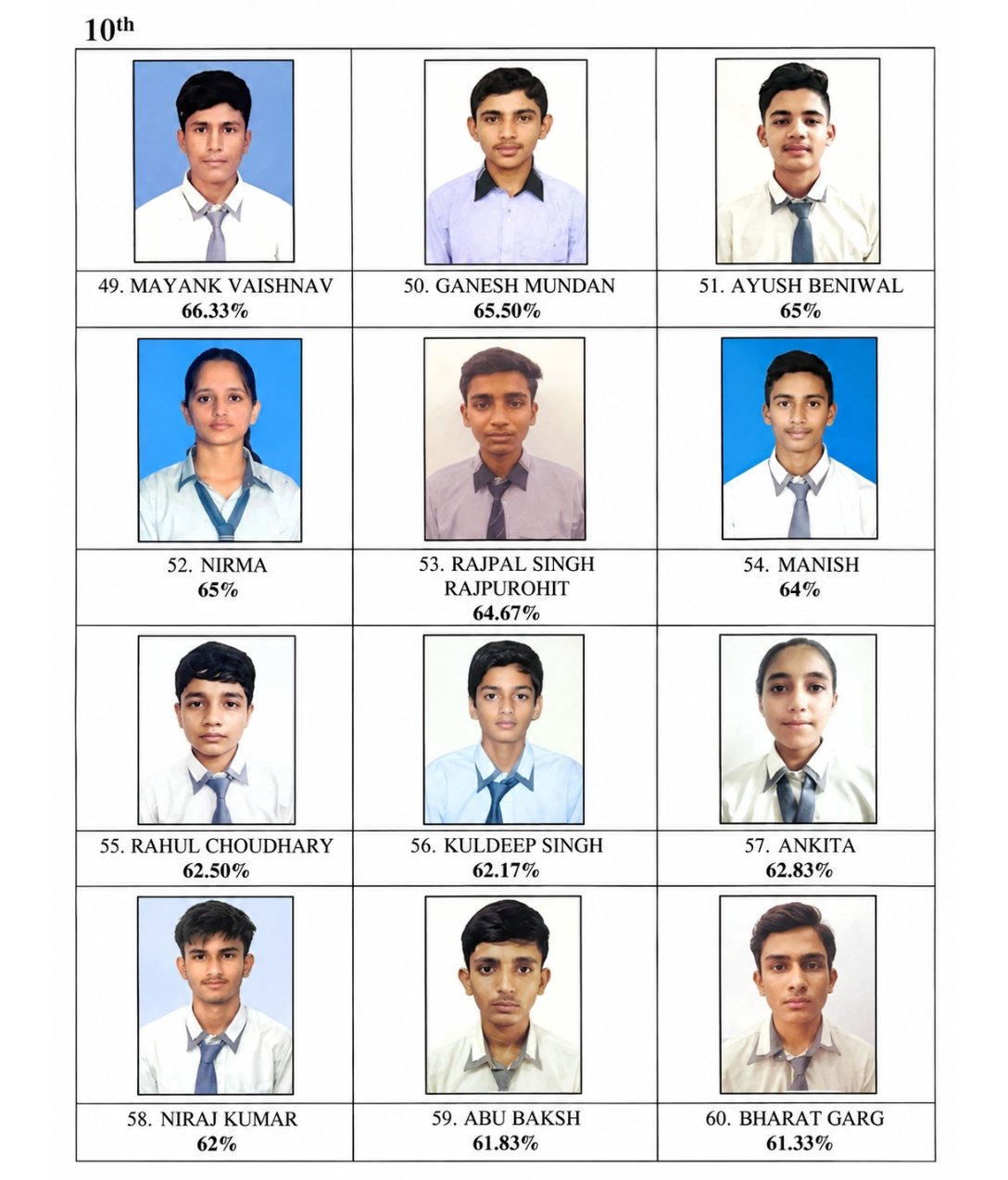Class 10 Topper - Apex Academy Senior Secondary School