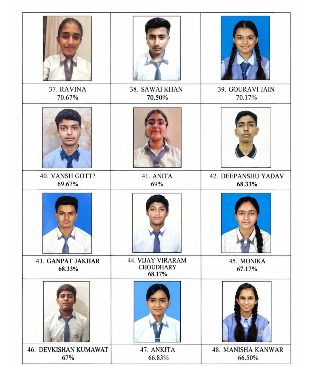 Class 10 Topper - Apex Academy Senior Secondary School