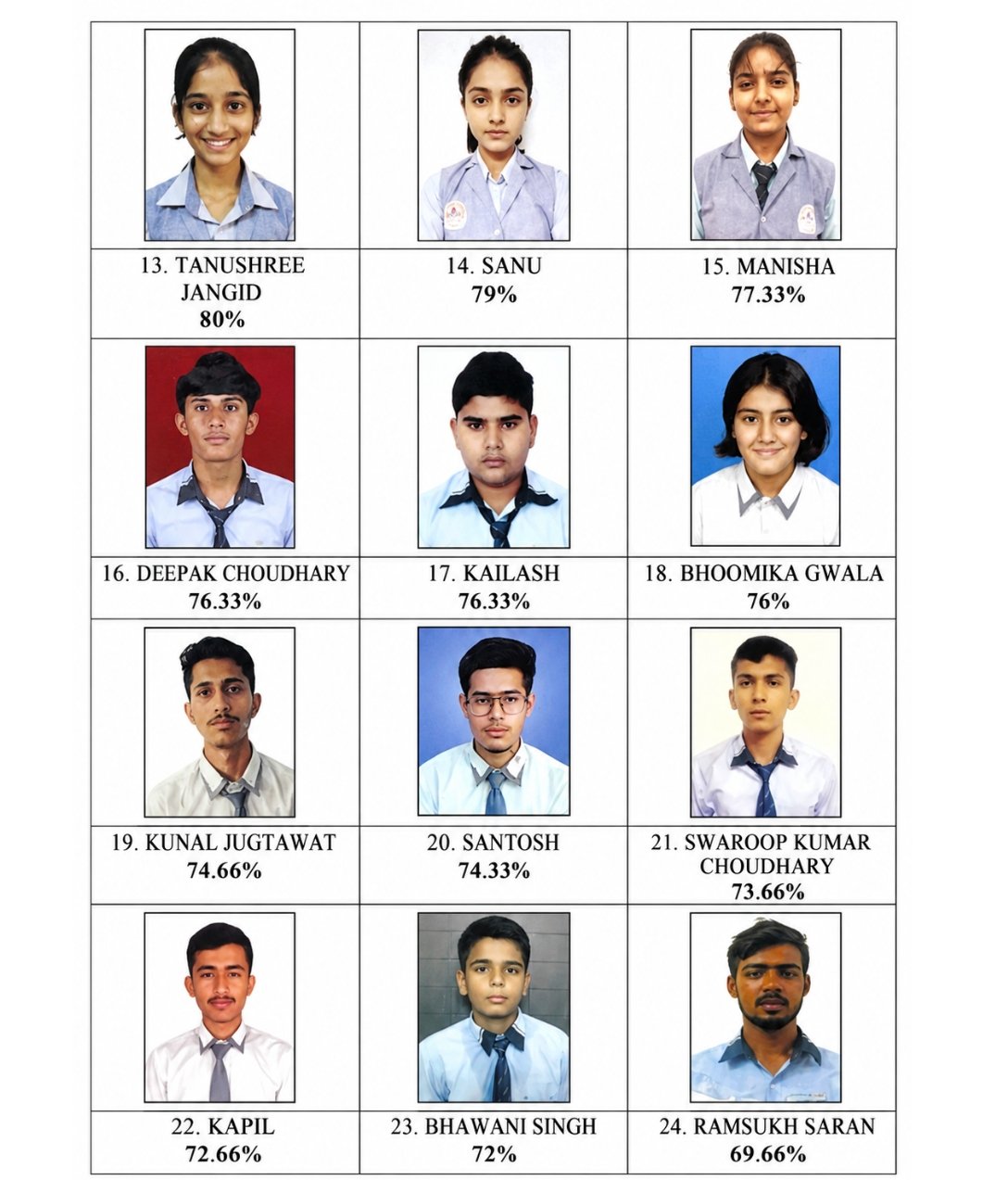 Class 12 Arts Topper