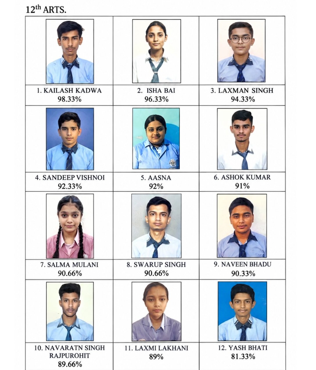 Class 12 Arts Topper