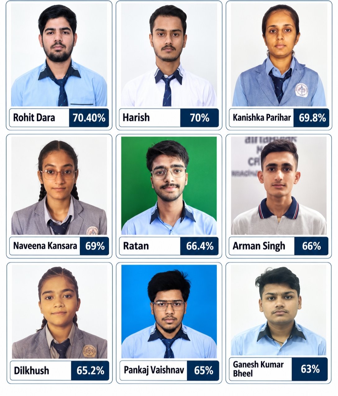 Class 12 Arts Topper