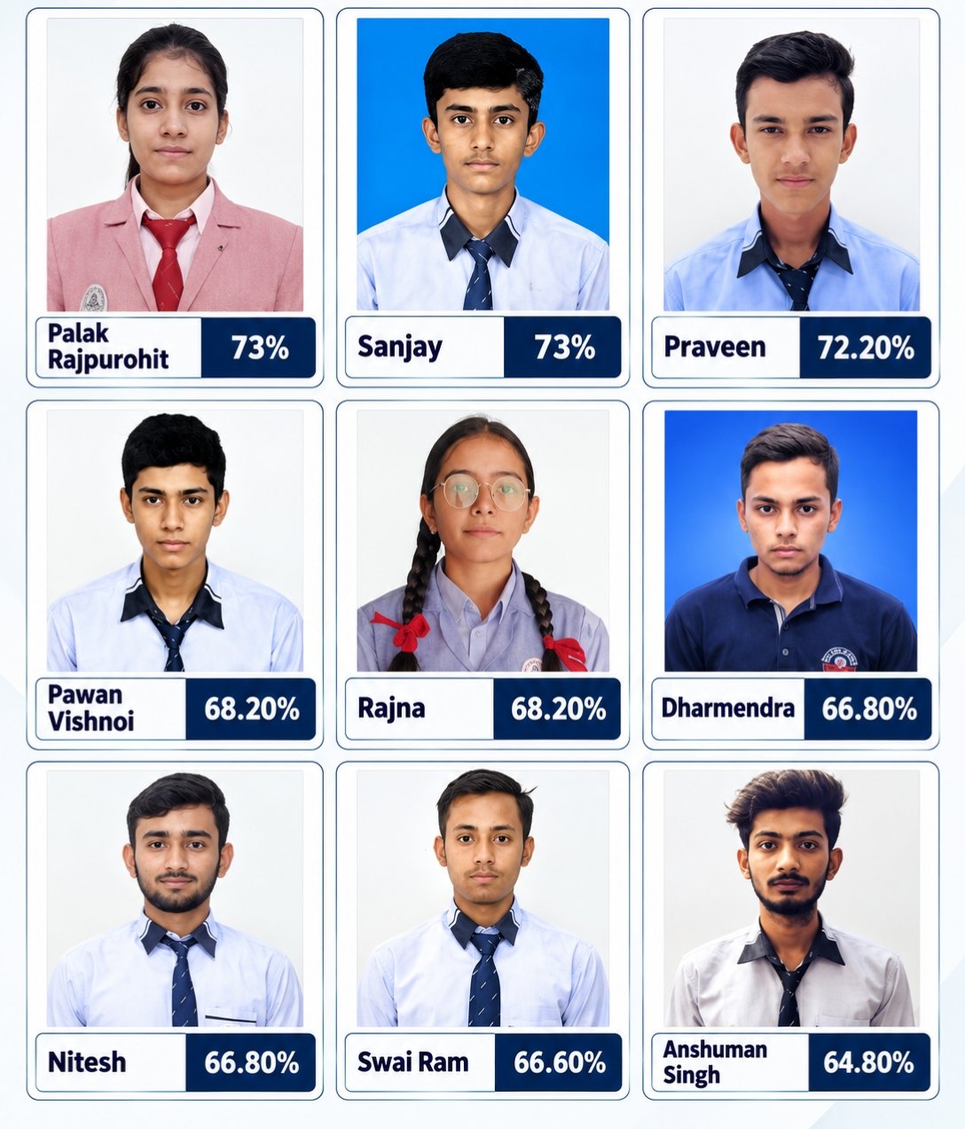 Class 12 Arts Topper
