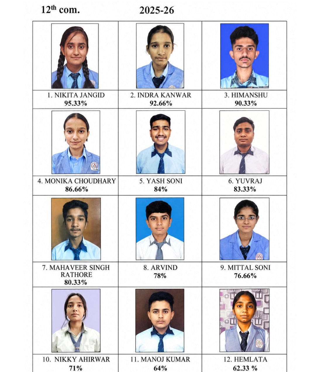 Class 12 Commerce Topper