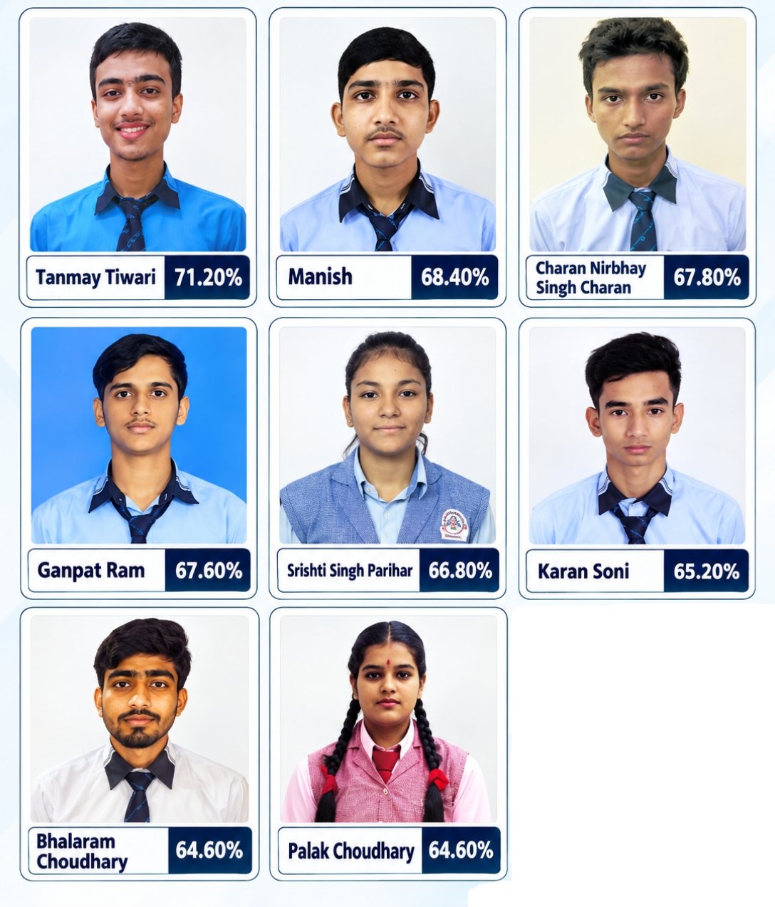 Class 12 Commerce Topper