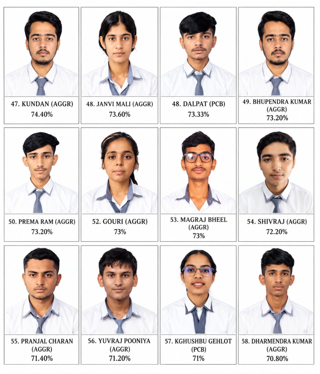 Class 12 Science Topper