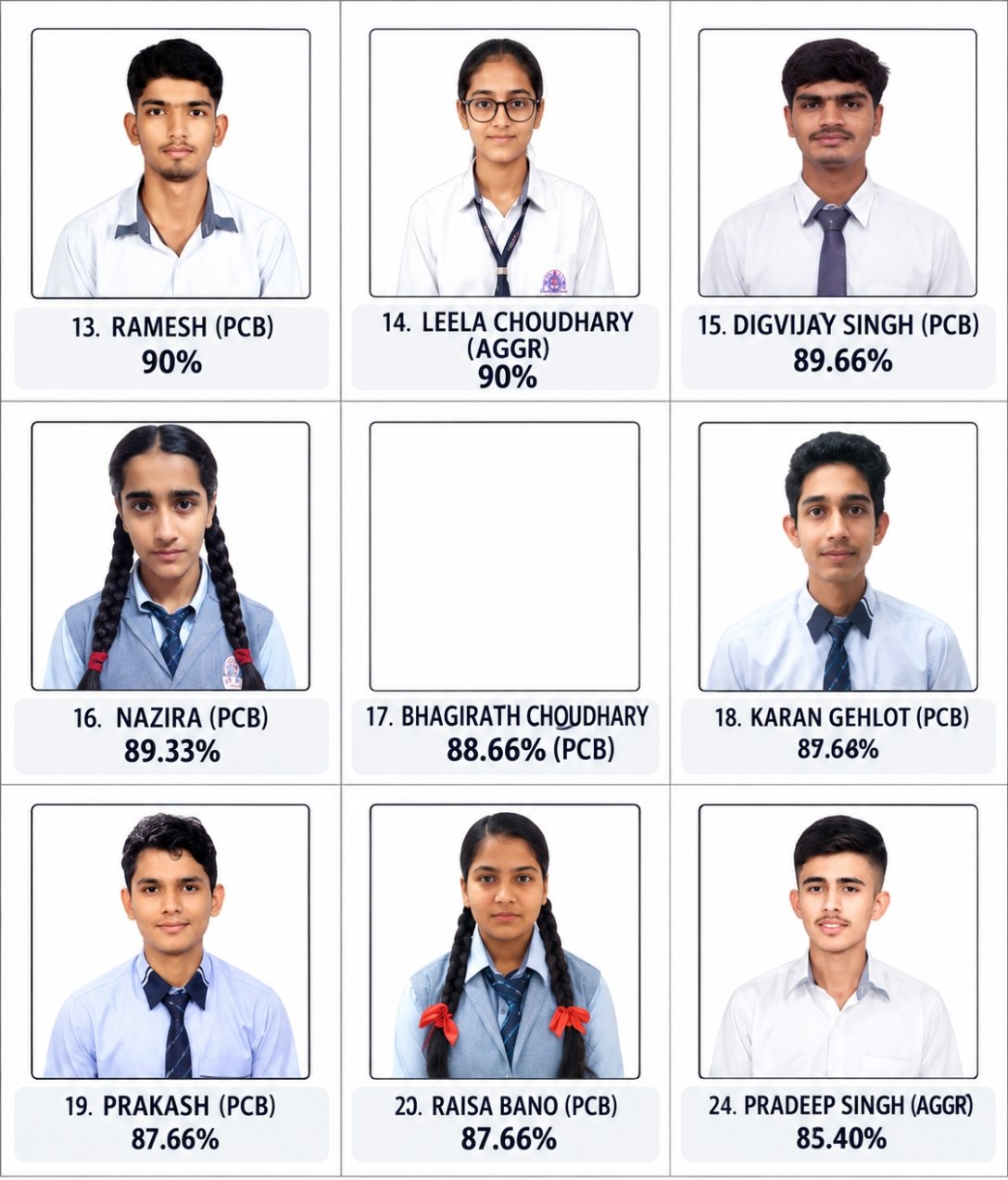 Class 12 Science Topper