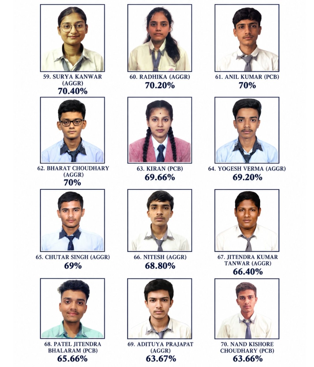 Class 12 Science Topper