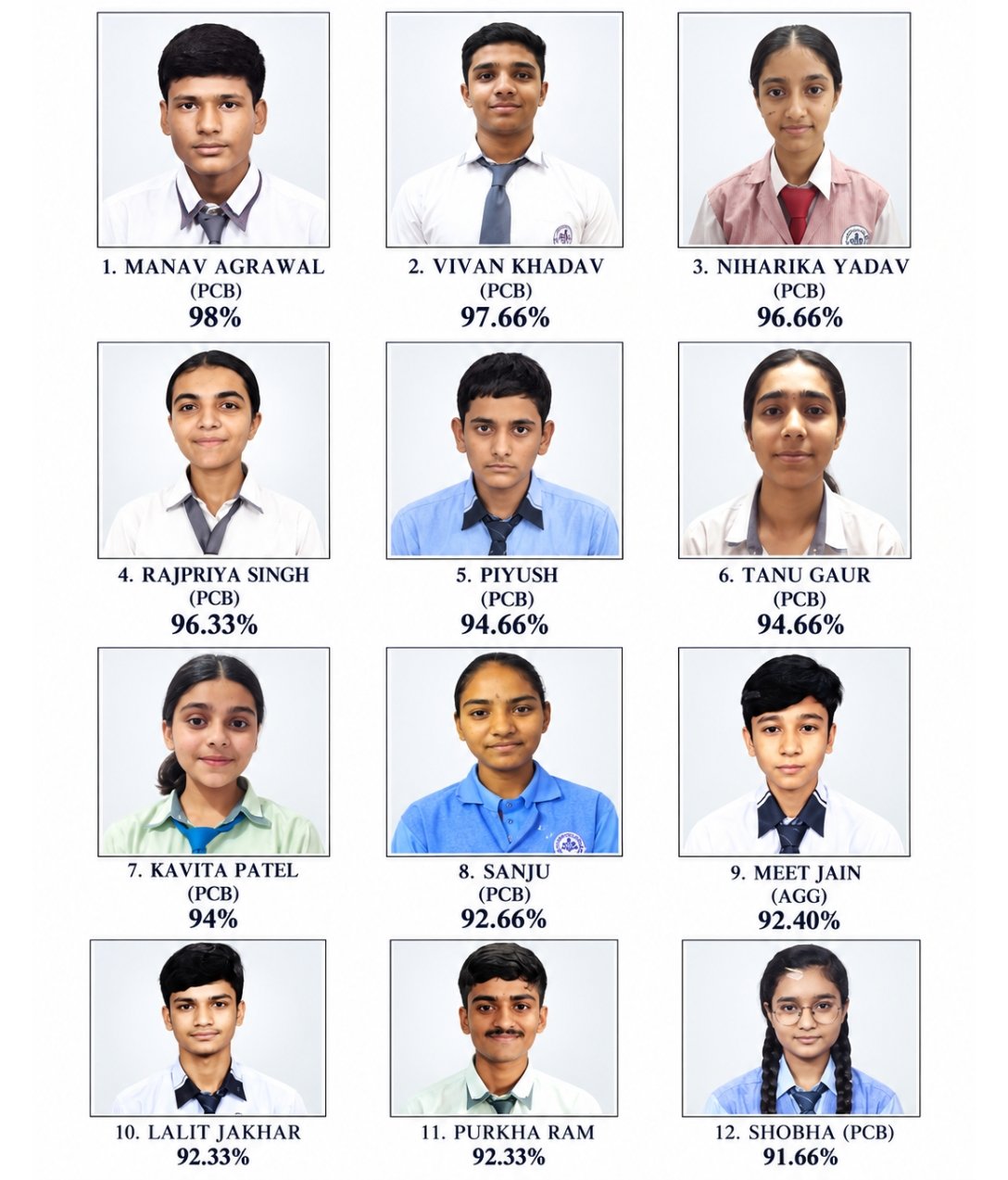 Class 12 Science Topper