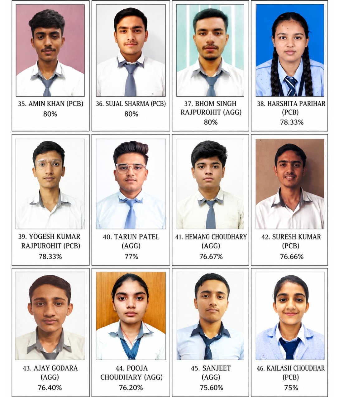 Class 12 Science Topper