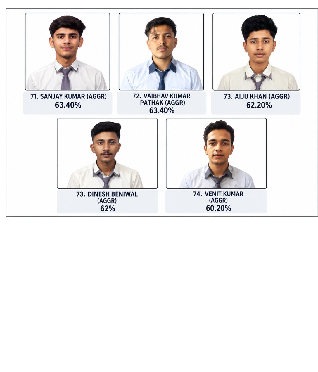 Class 12 Science Topper